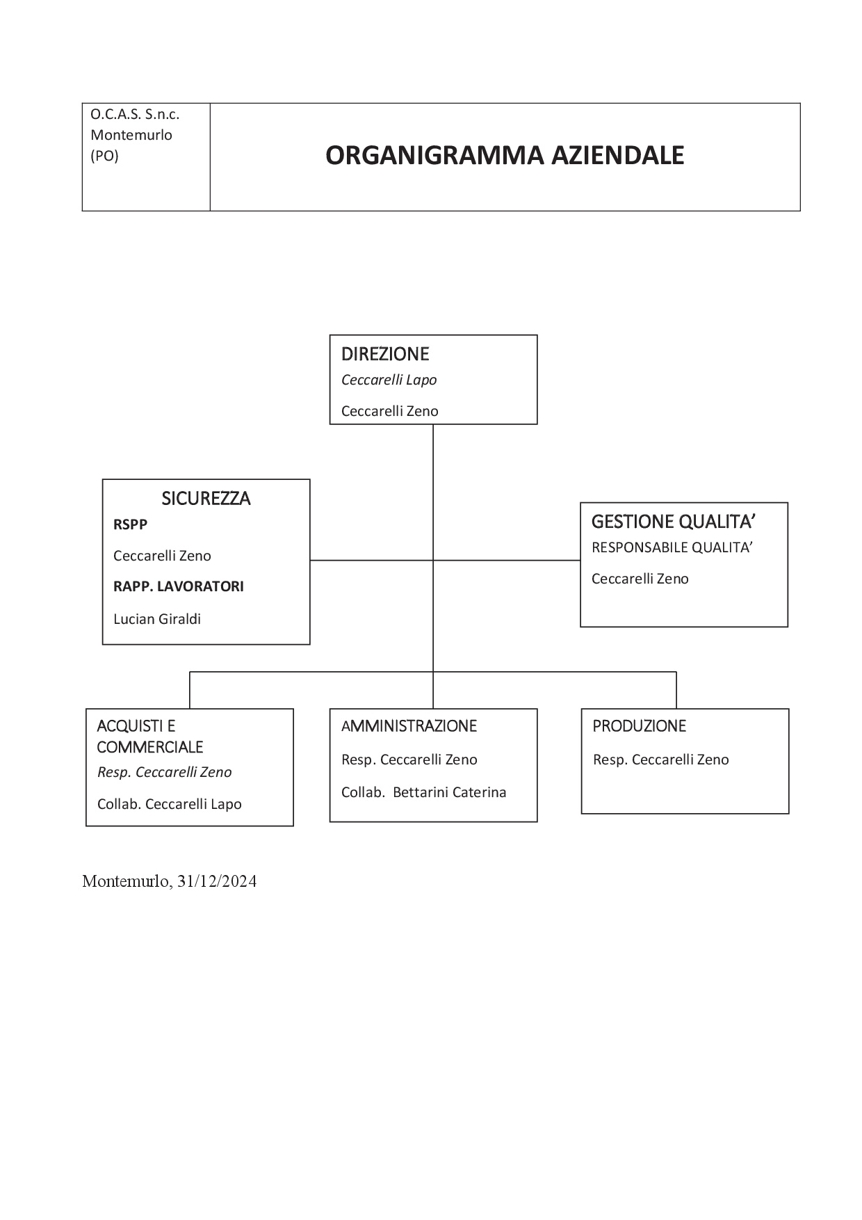 OCAS Organigramma Aziendale