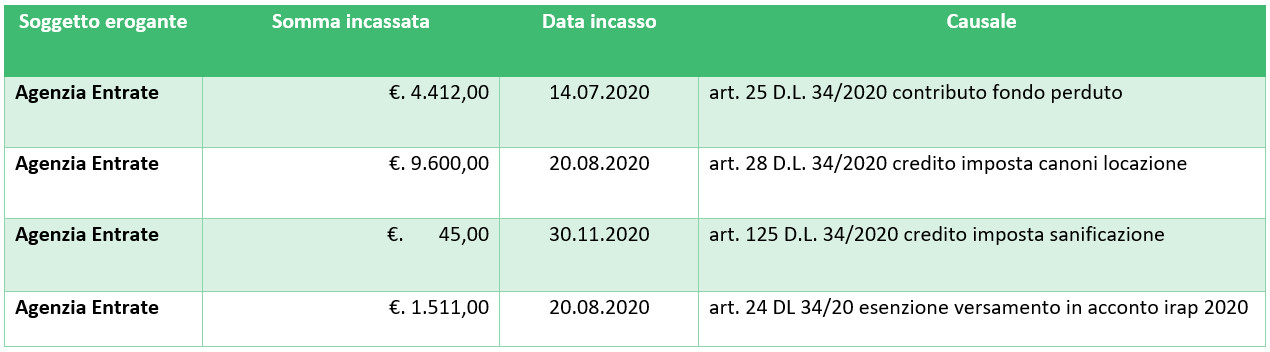 OCAS Aiuti di Stato OCAS Aiuti di Stato